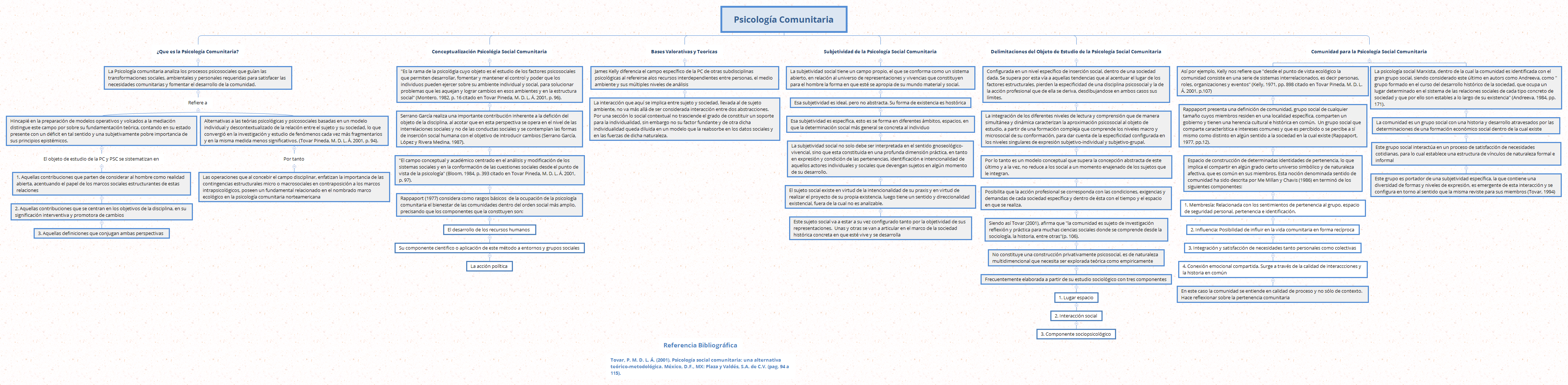 Thumbnail of mind map
