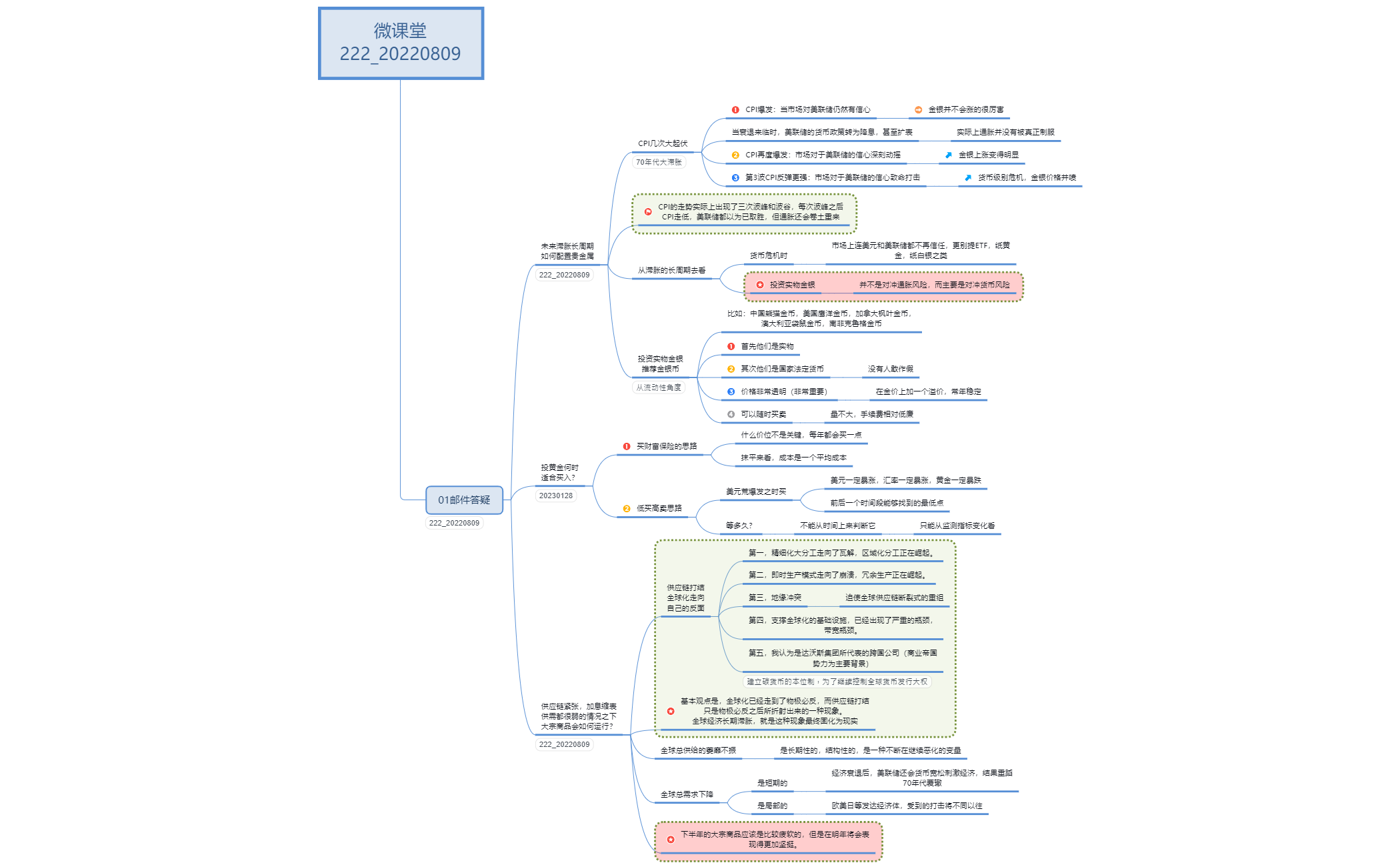 Thumbnail of mind map
