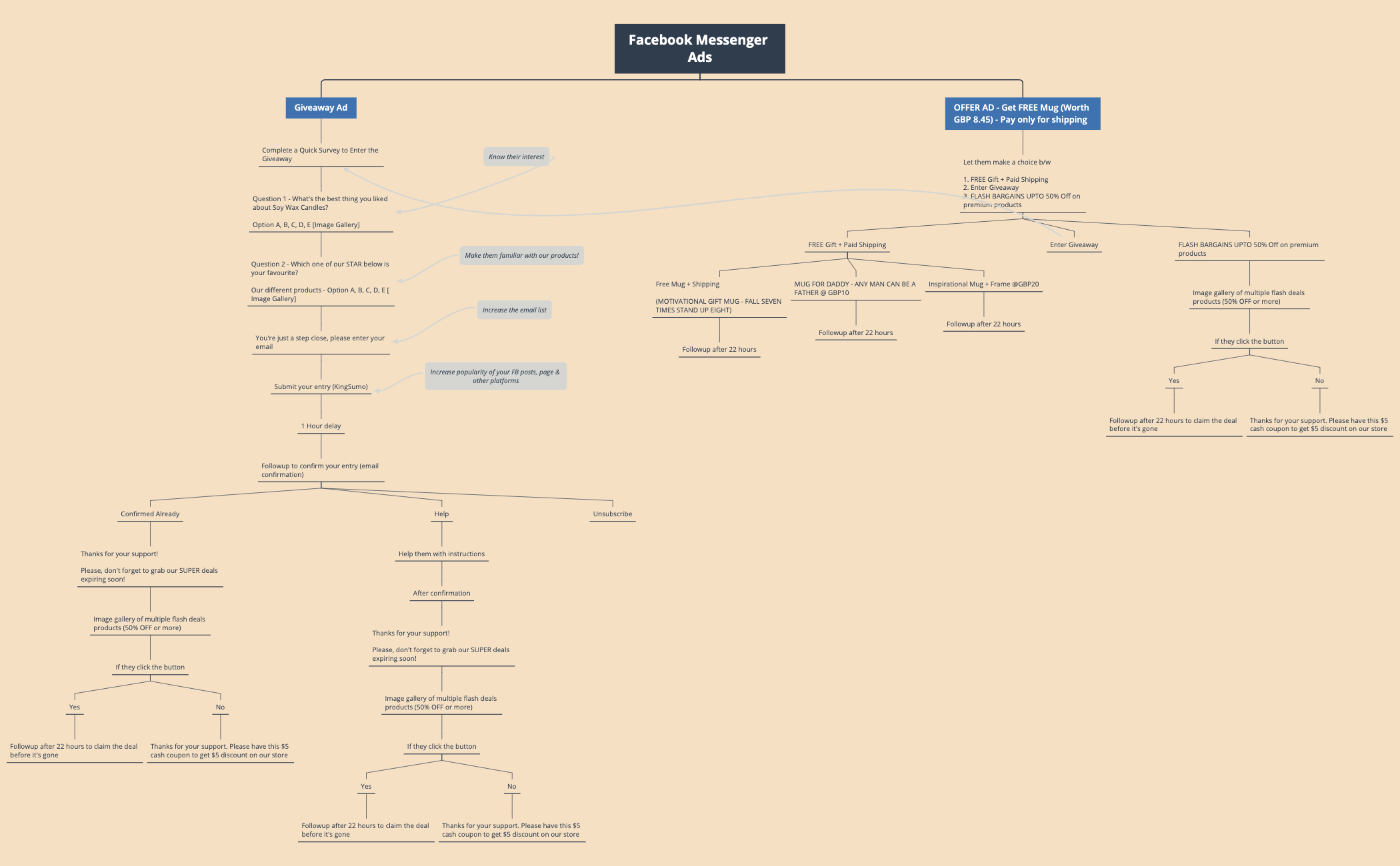 Thumbnail of mind map