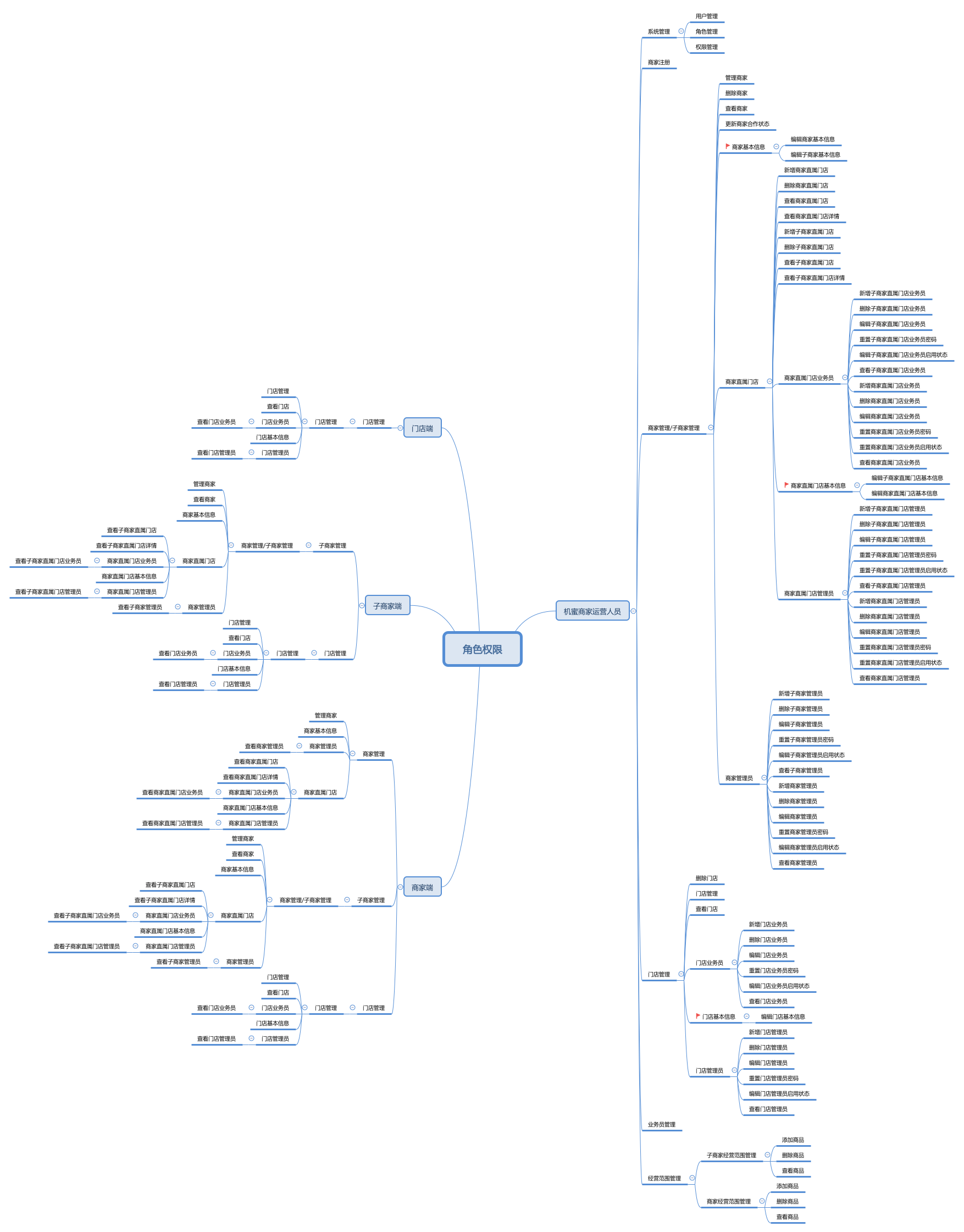  思维导图的缩略图