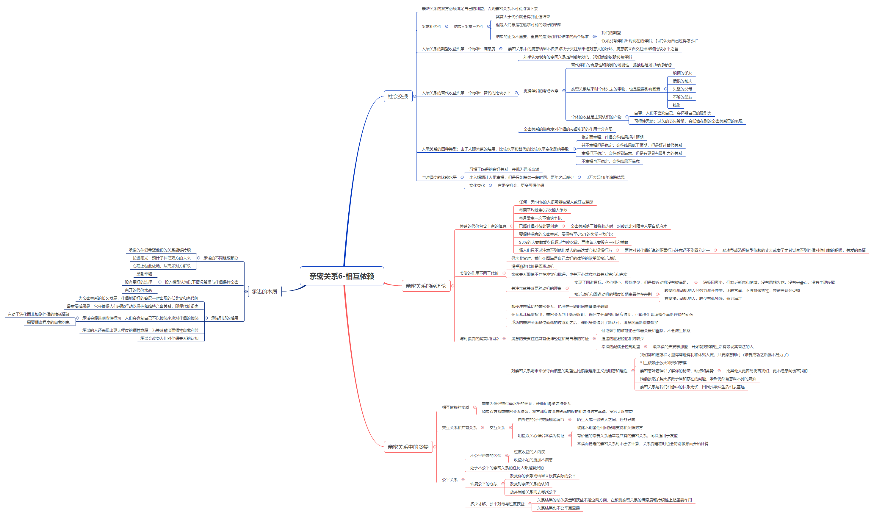 Thumbnail of mind map
