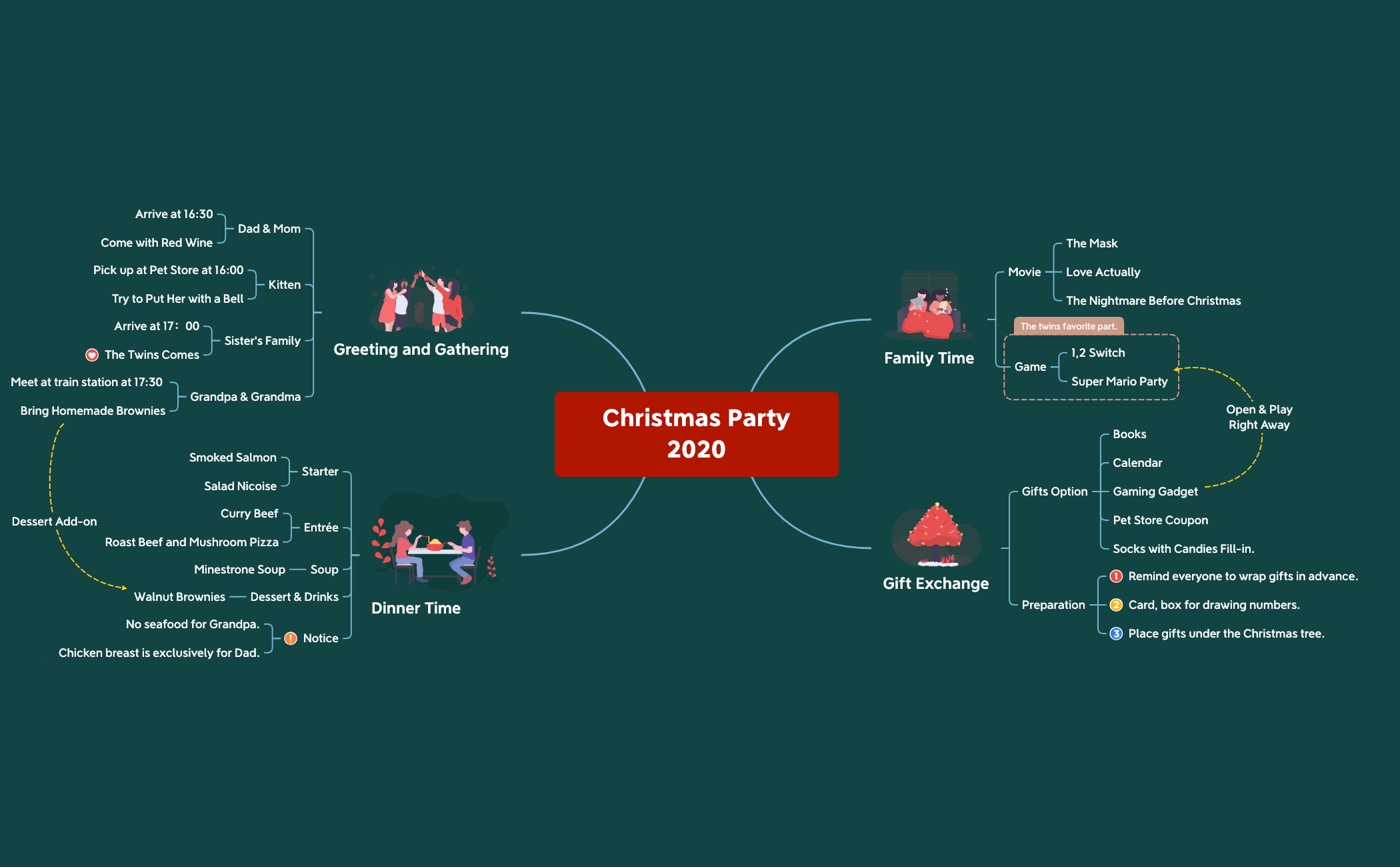 Thumbnail of mind map