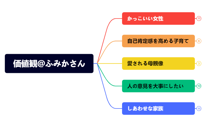 Thumbnail of mind map