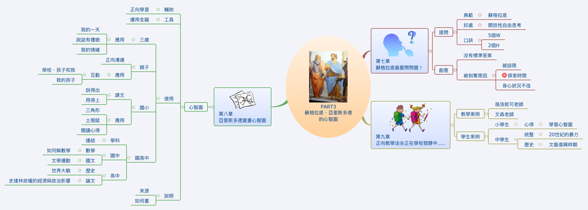 Thumbnail of mind map