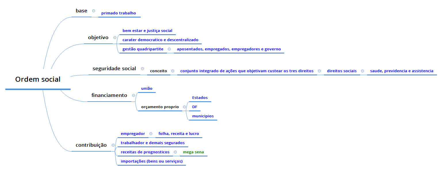 Thumbnail of mind map