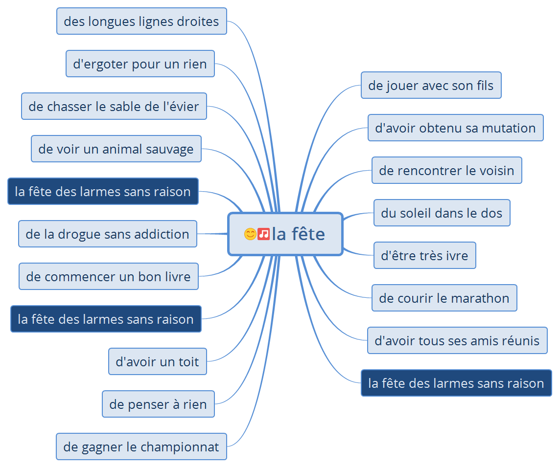 Thumbnail of mind map