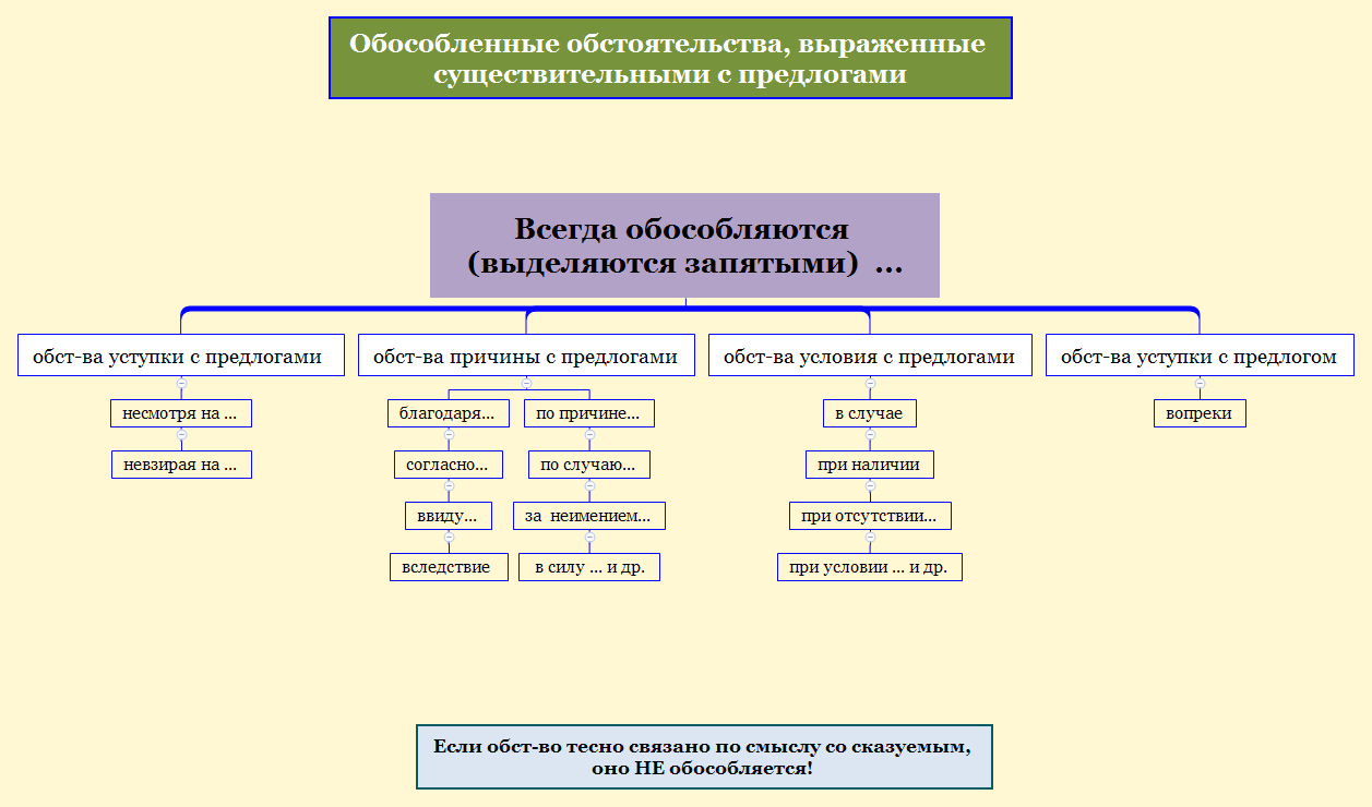Thumbnail of mind map