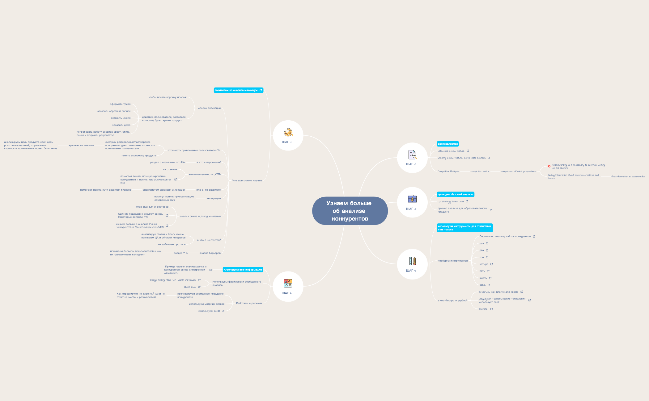 Thumbnail of mind map