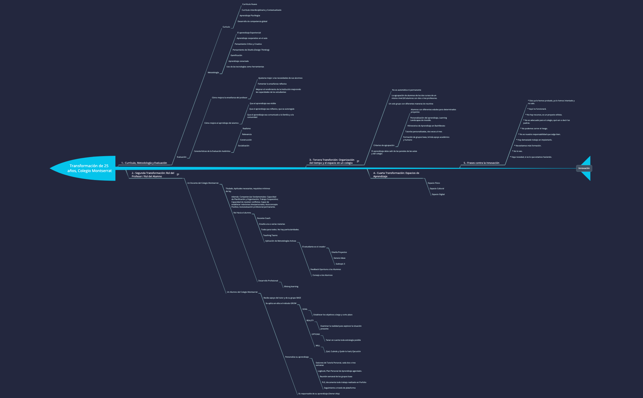 Thumbnail of mind map