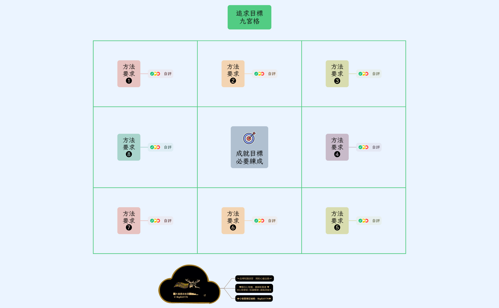 追求目標 - 九宮格．範本 