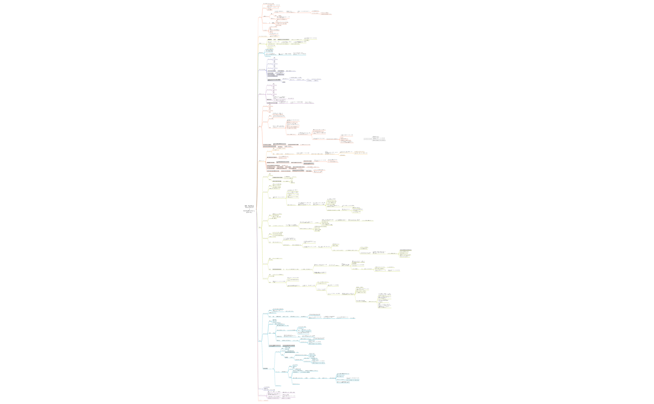 Thumbnail of mind map