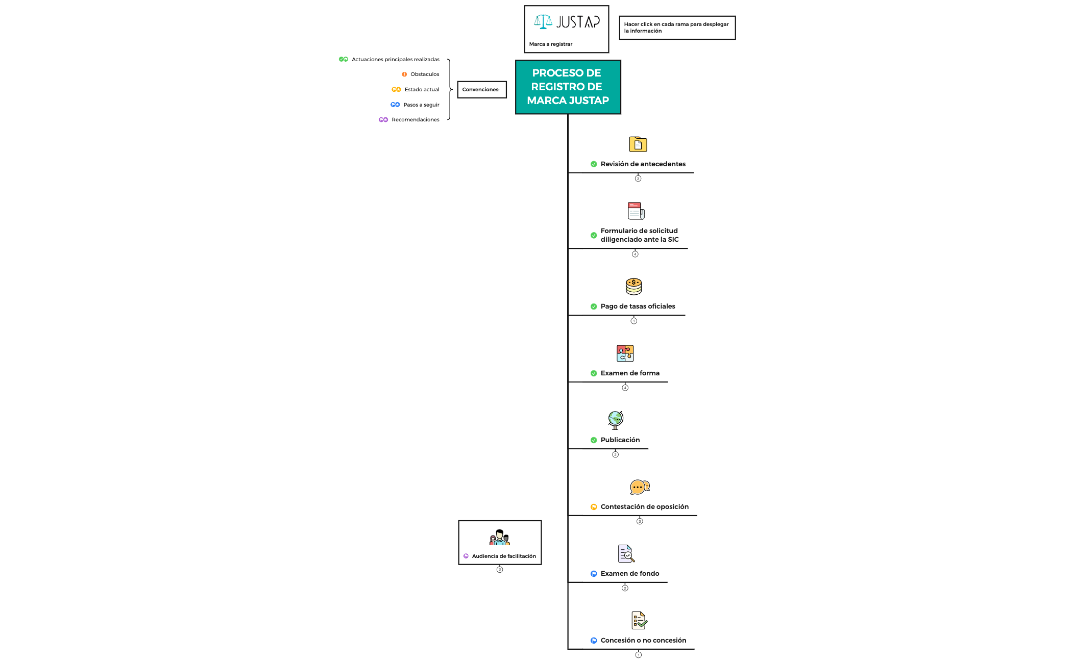 Thumbnail of mind map