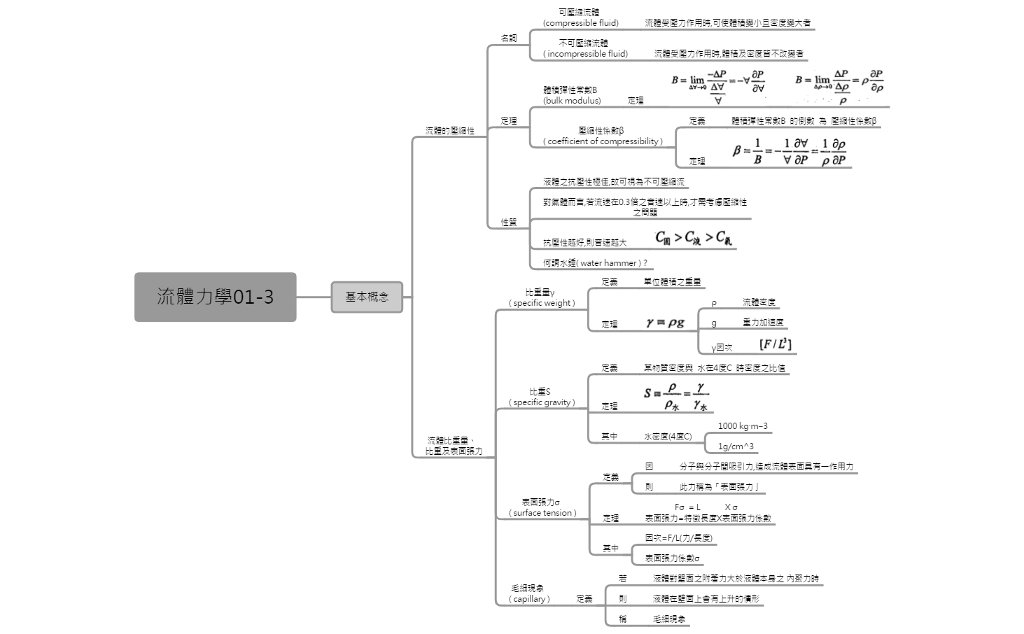 Thumbnail of mind map