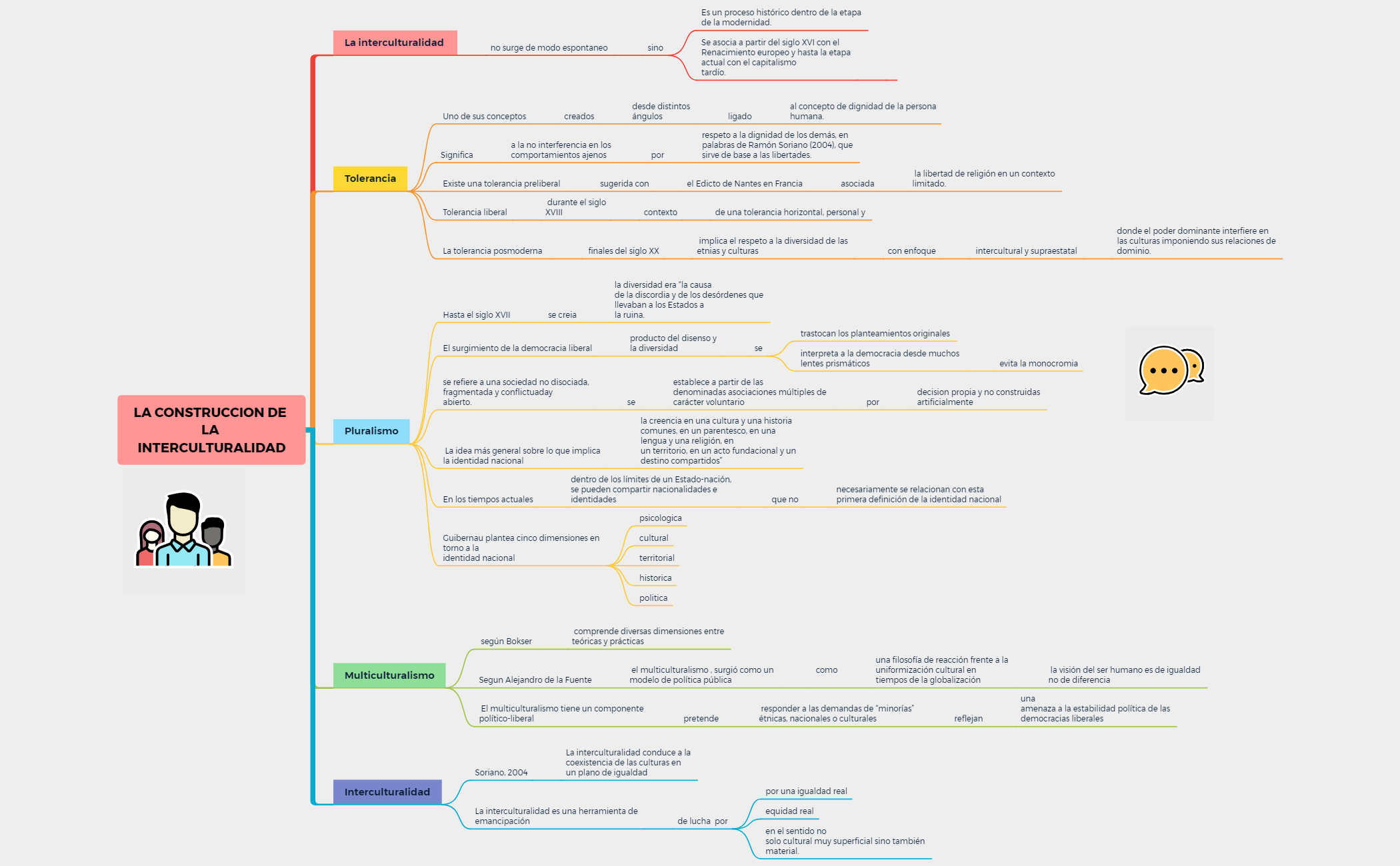 Thumbnail of mind map
