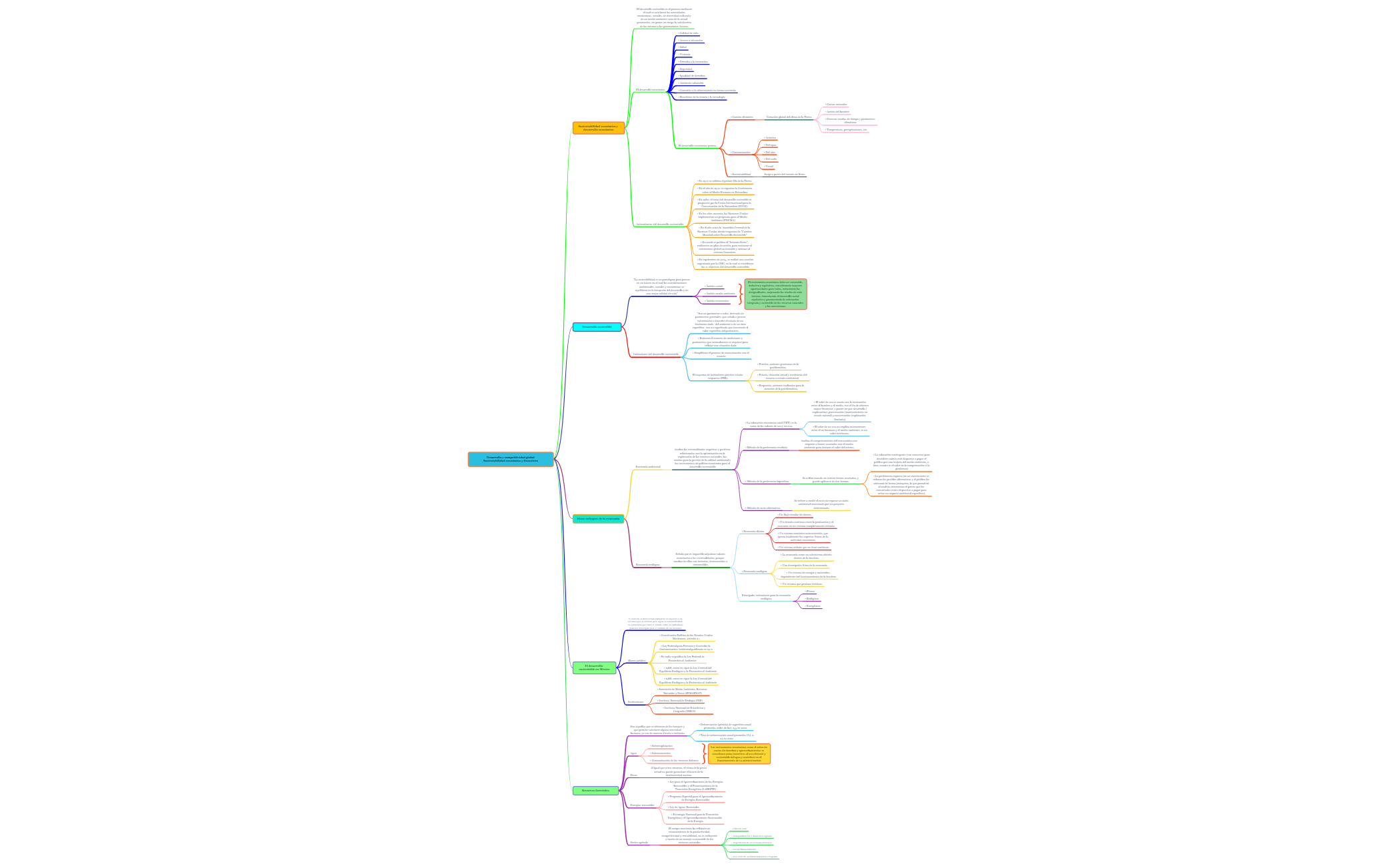 Thumbnail of mind map