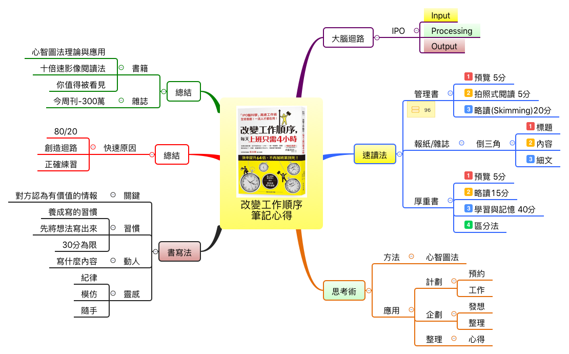 改變工作順序 筆記心得