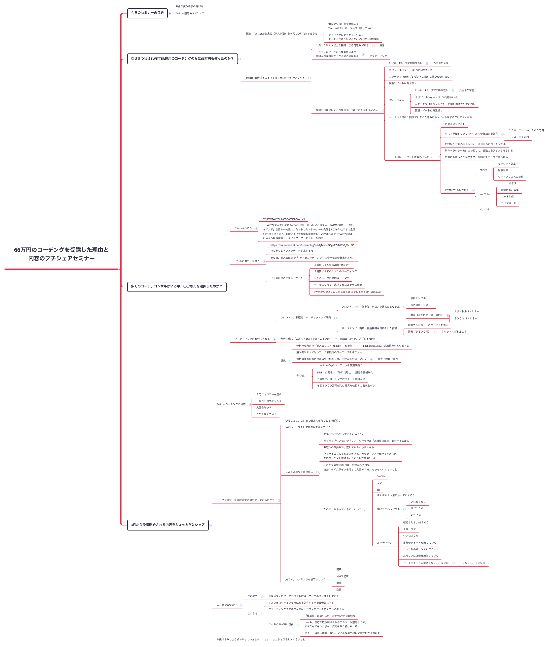 Thumbnail of mind map