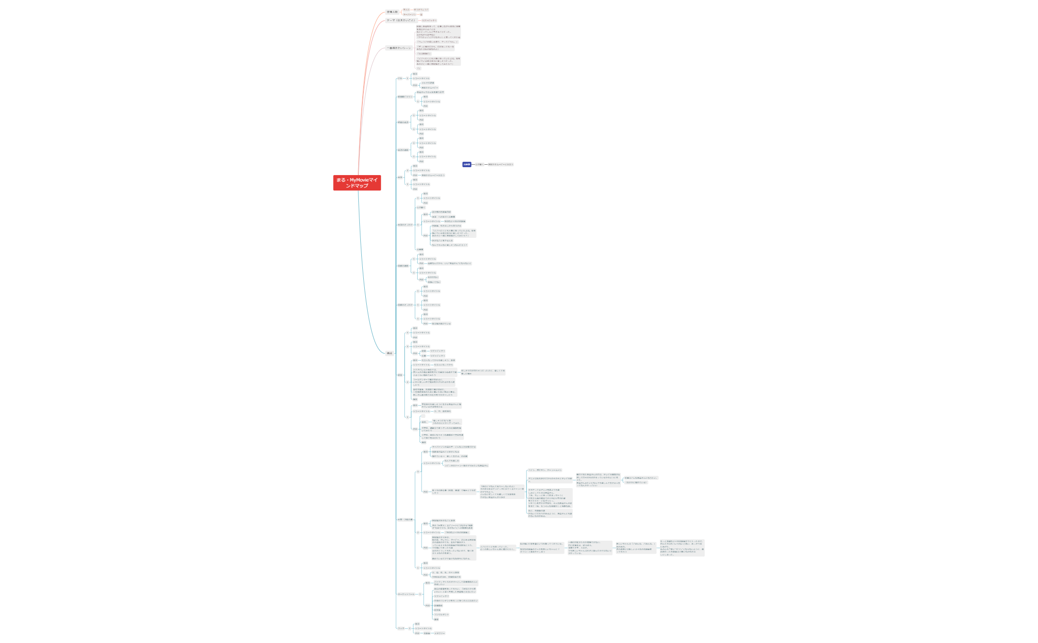 Thumbnail of mind map