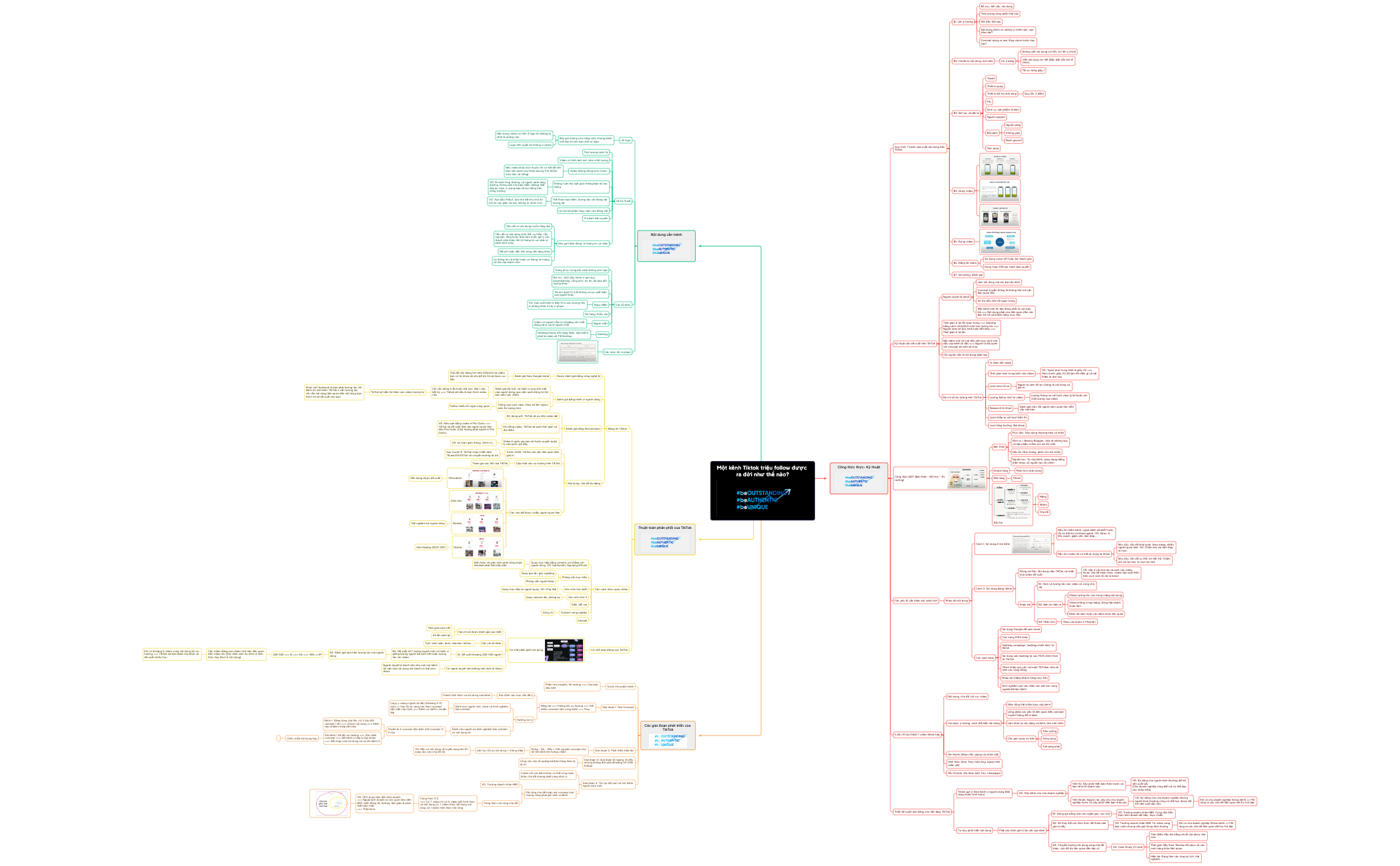 Thumbnail of mind map