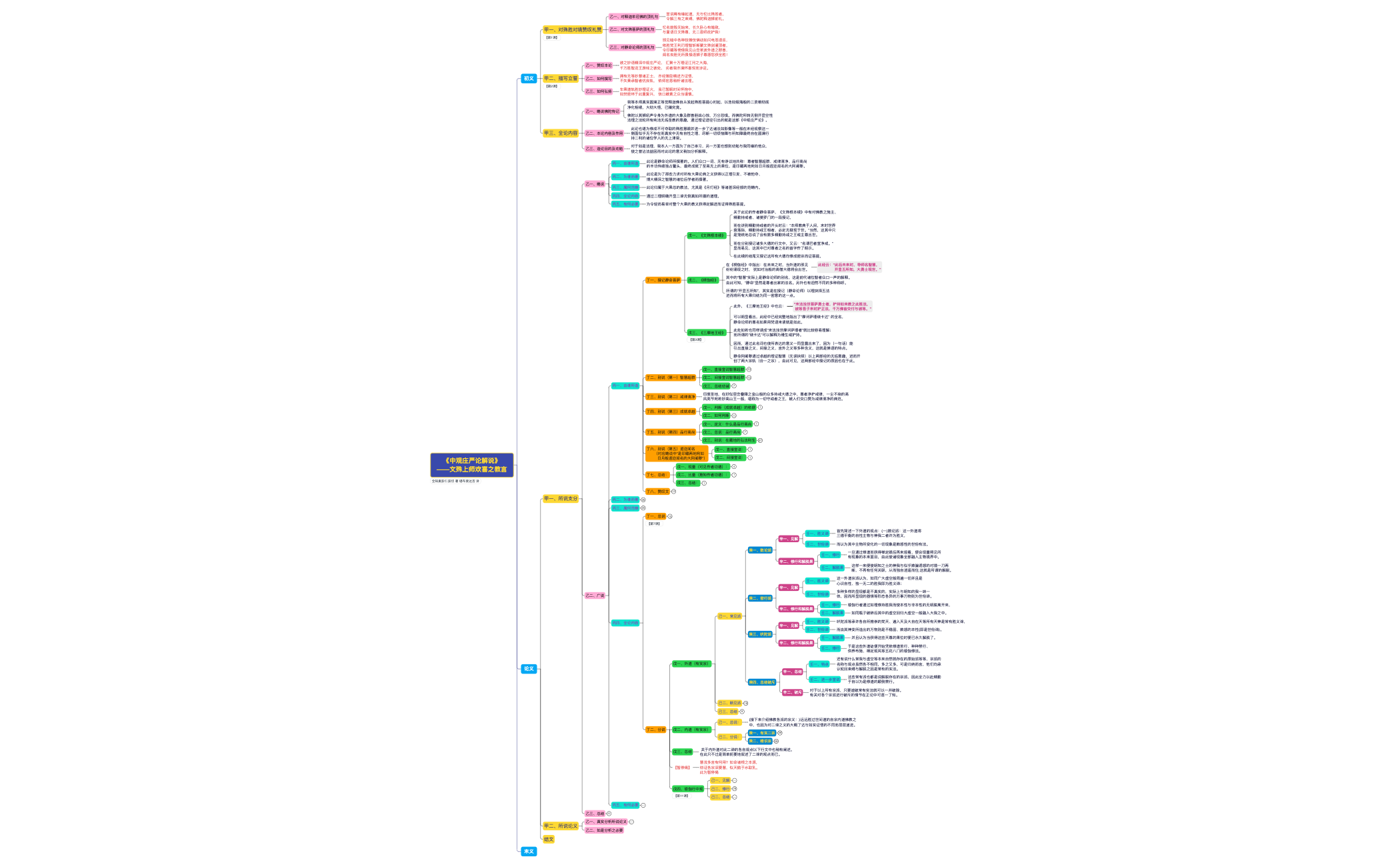 Thumbnail of mind map
