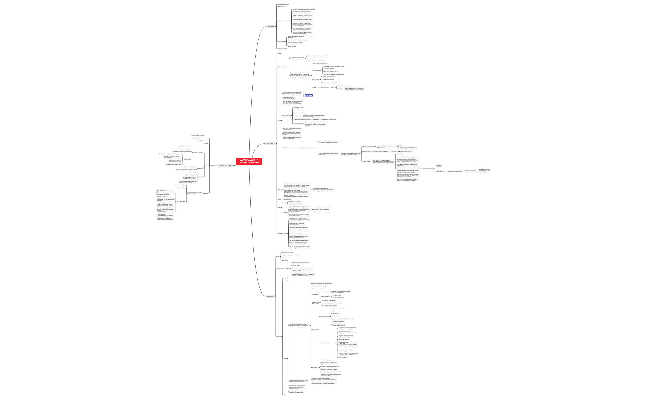 Thumbnail of mind map