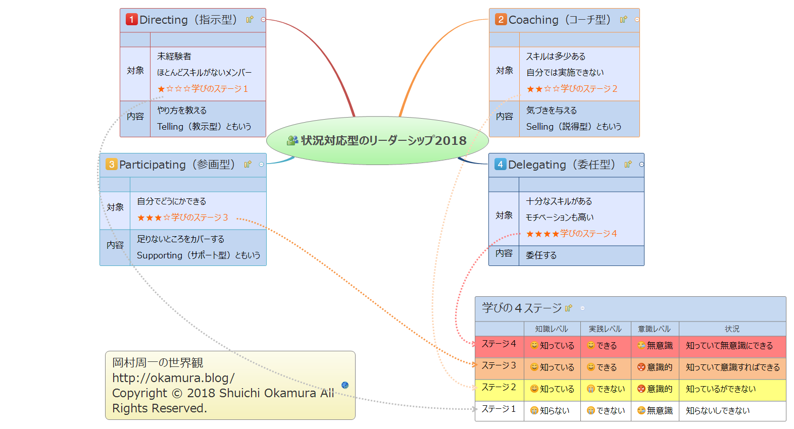 Thumbnail of mind map