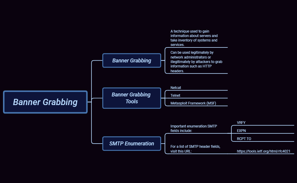 Thumbnail of mind map
