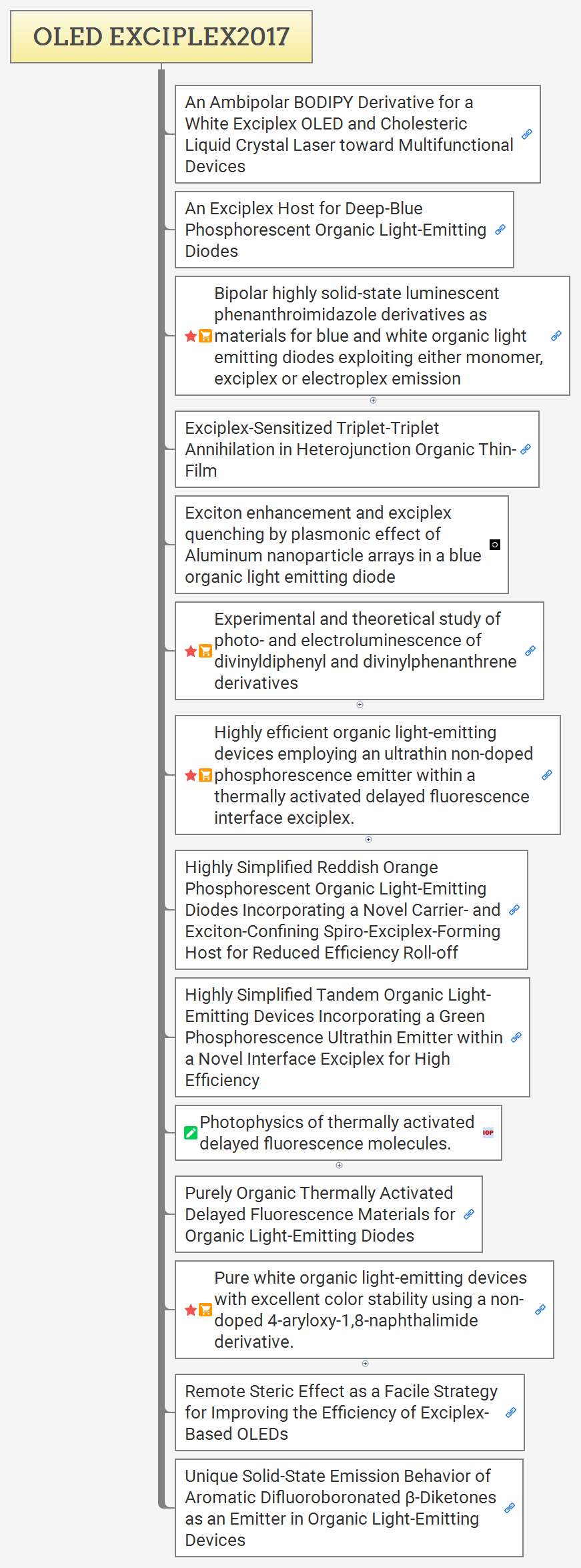 Oled exciplex2017 xmind mind mapping app