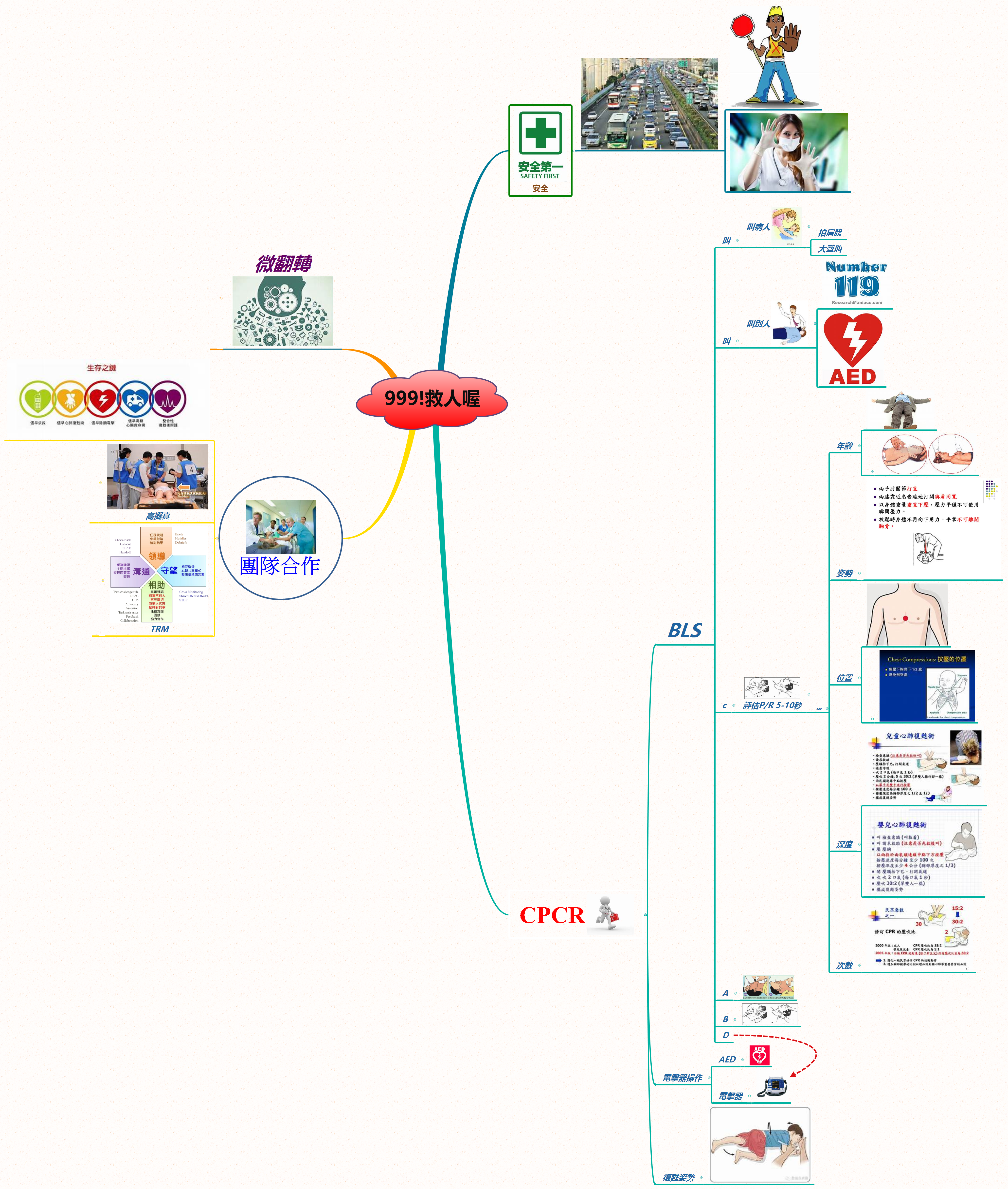 Thumbnail of mind map