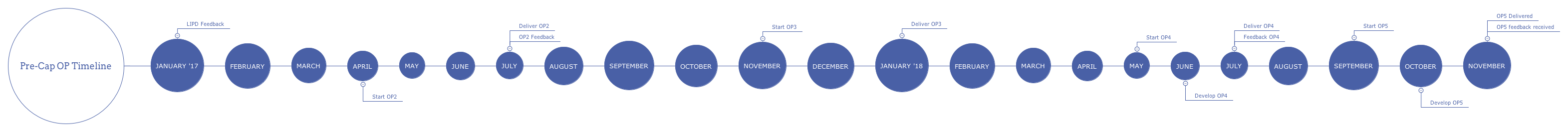 Thumbnail of mind map