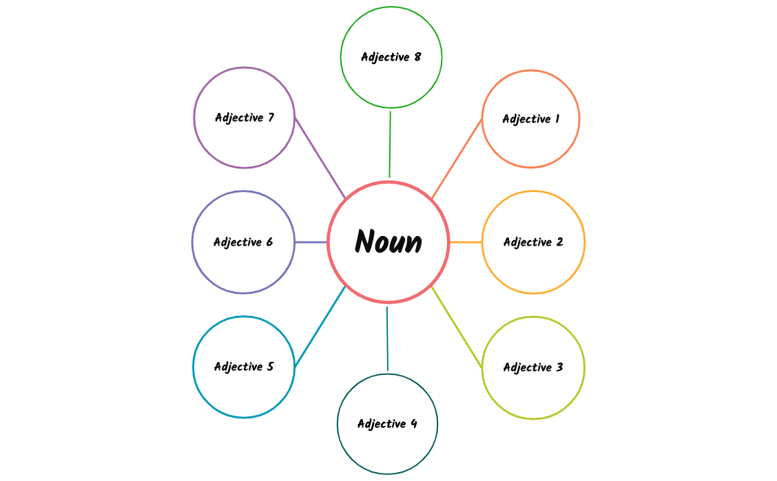 Thumbnail of mind map