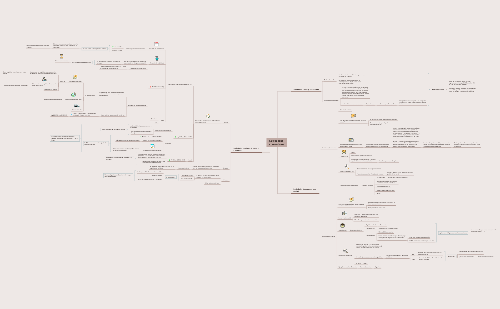 Thumbnail of mind map
