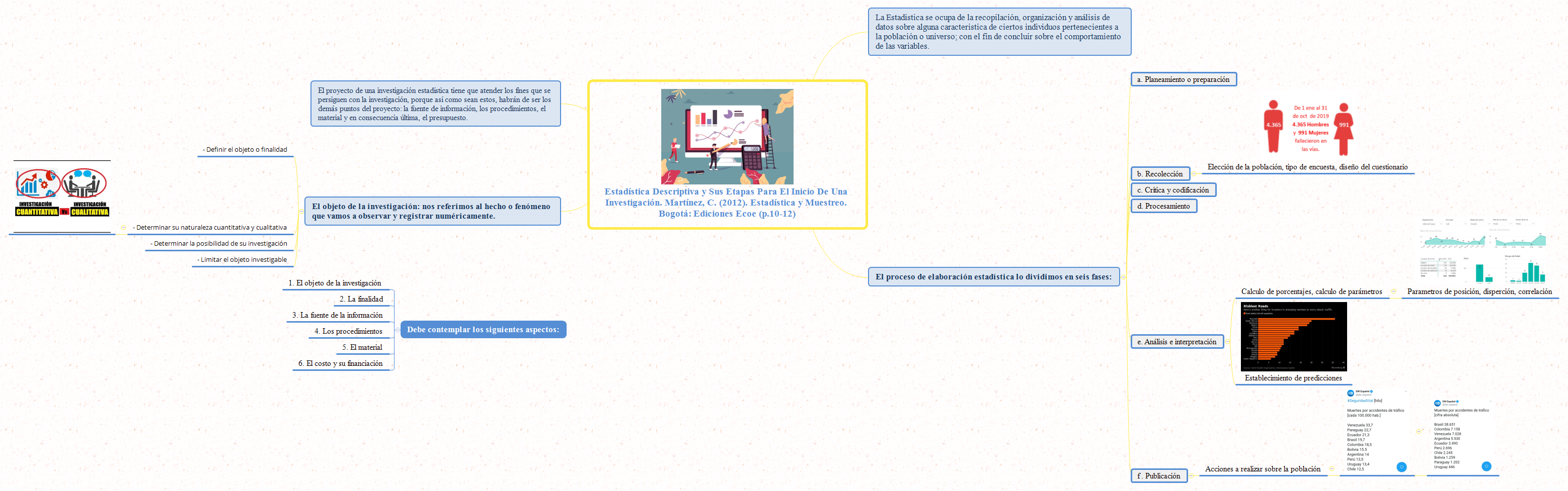 Thumbnail of mind map