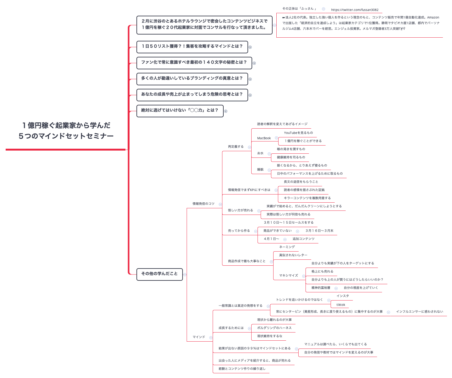 Thumbnail of mind map