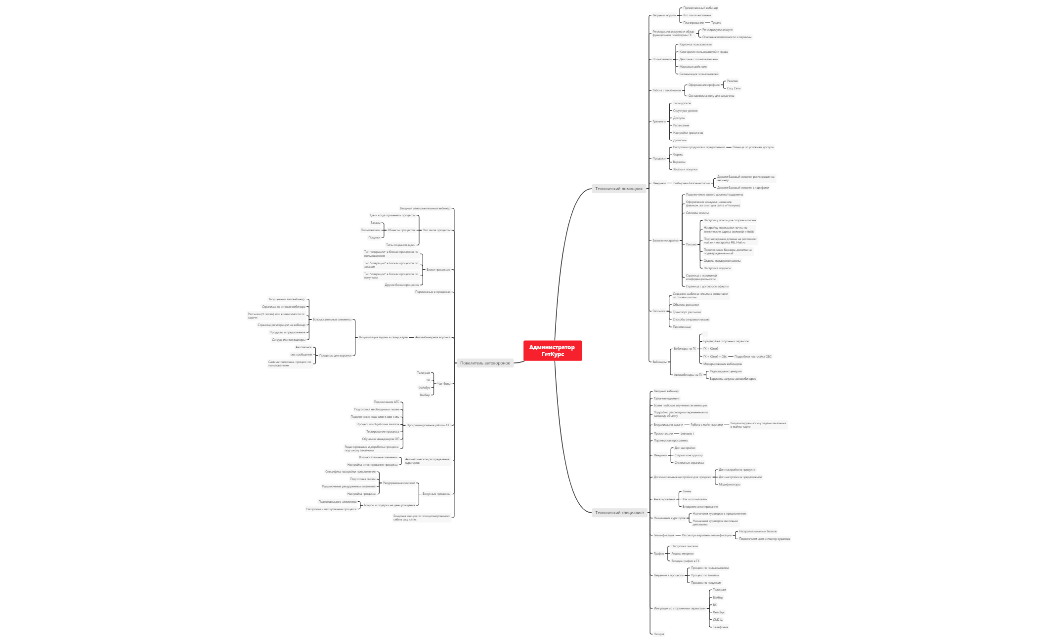 Администратор ГетКурс 3 ступени | lcdETteeiC - Xmind