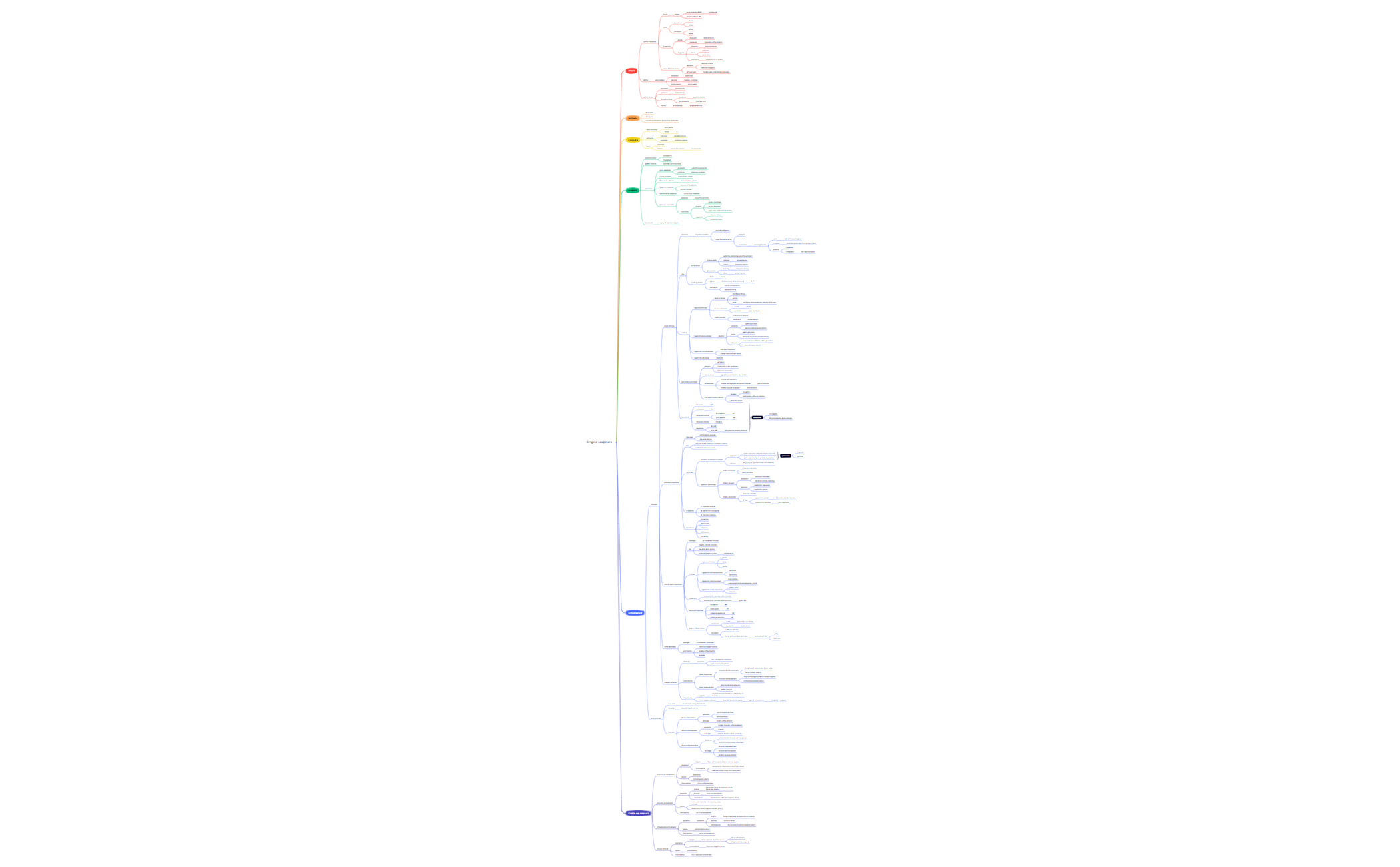 Thumbnail of mind map