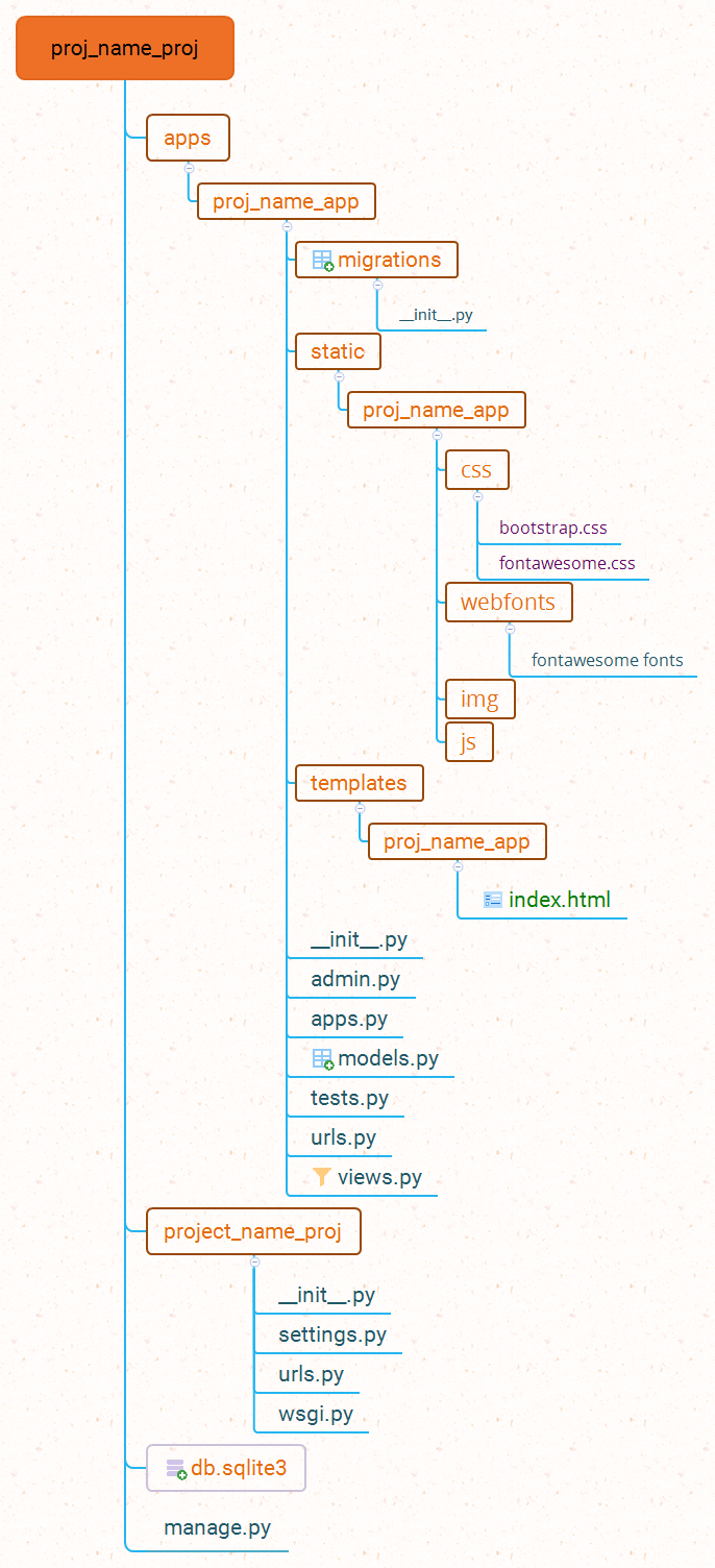 Thumbnail of mind map