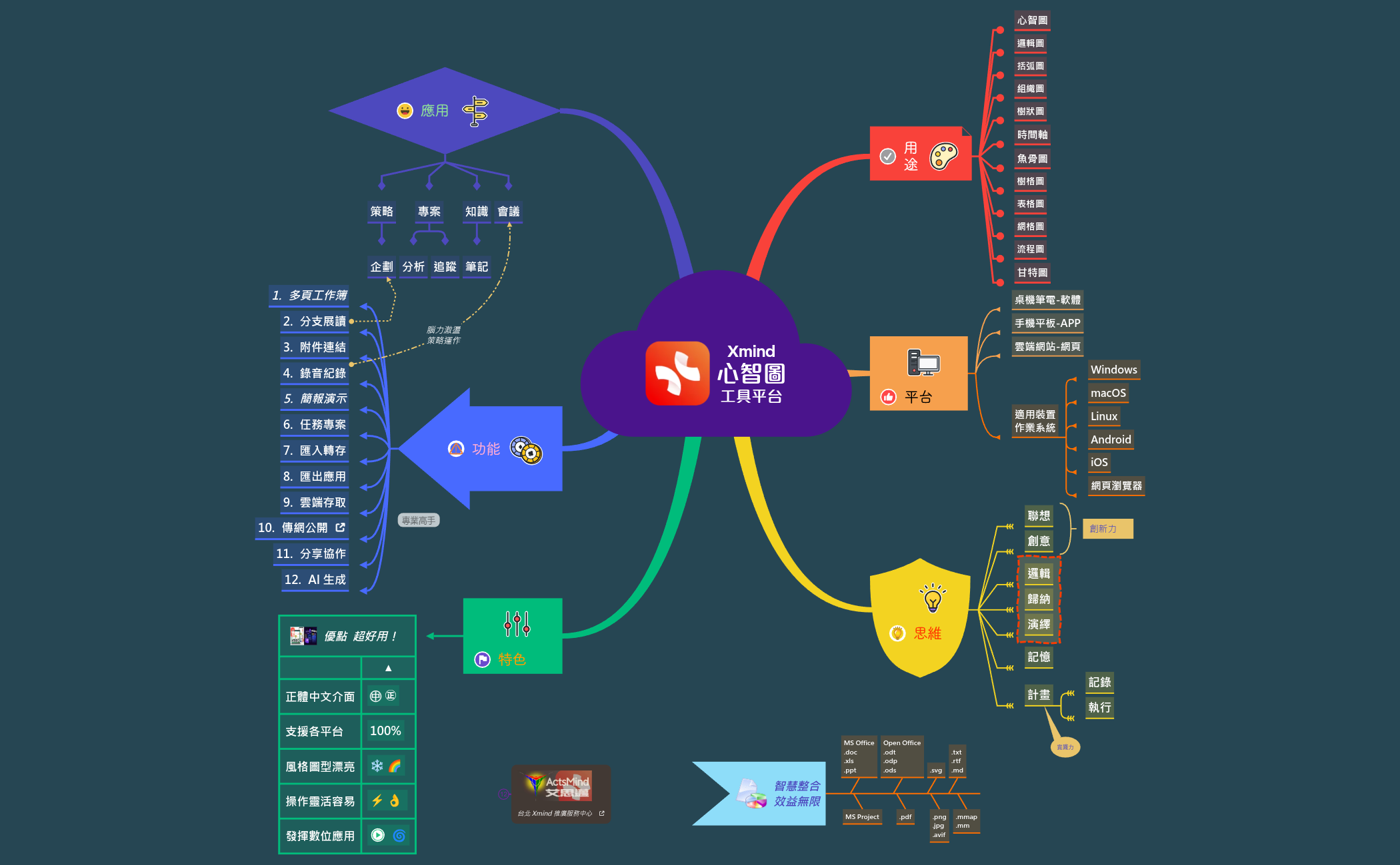 Thumbnail of mind map