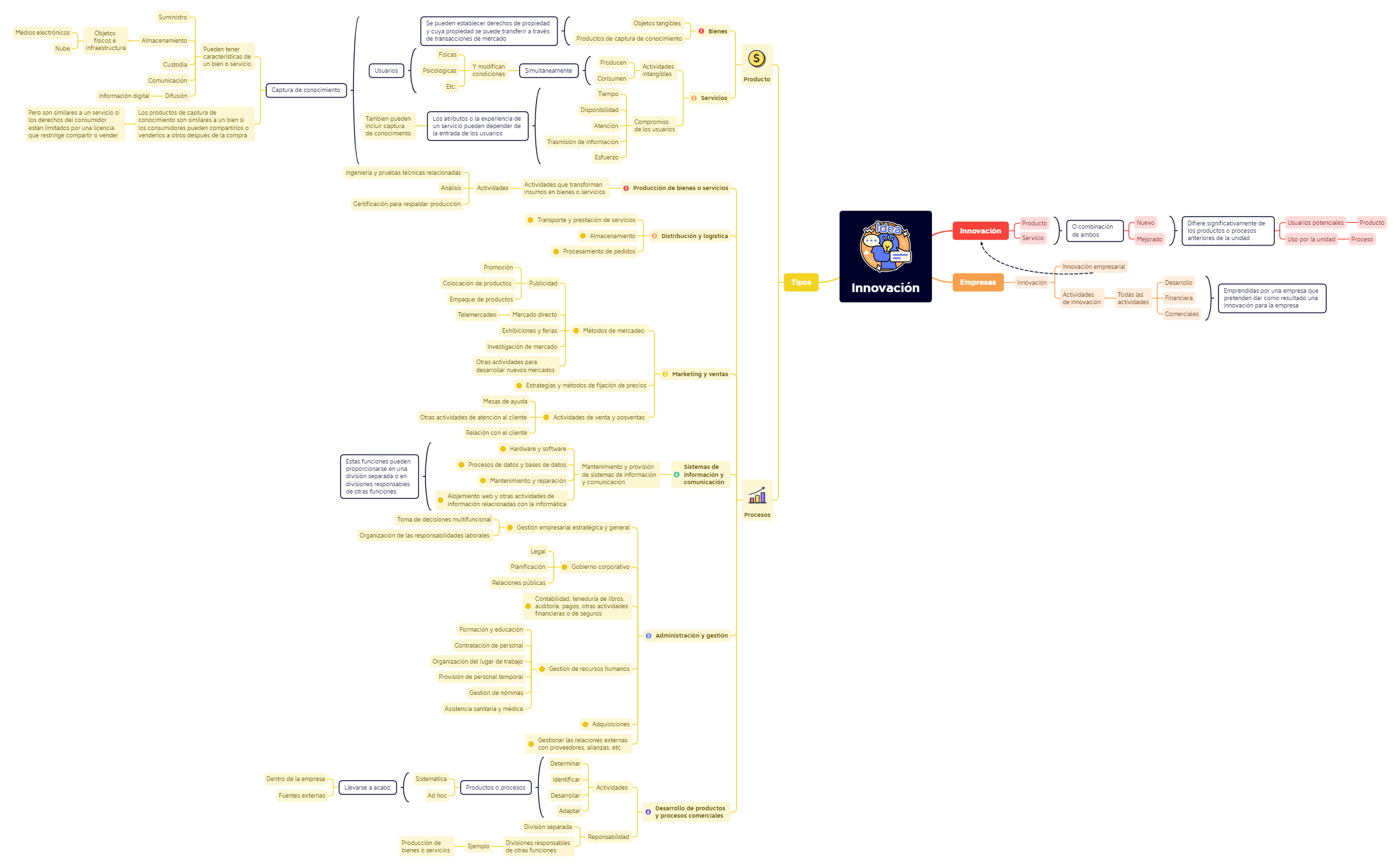 Thumbnail of mind map