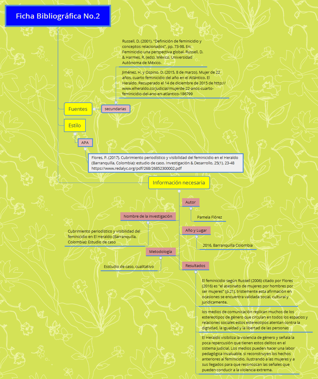 Thumbnail of mind map