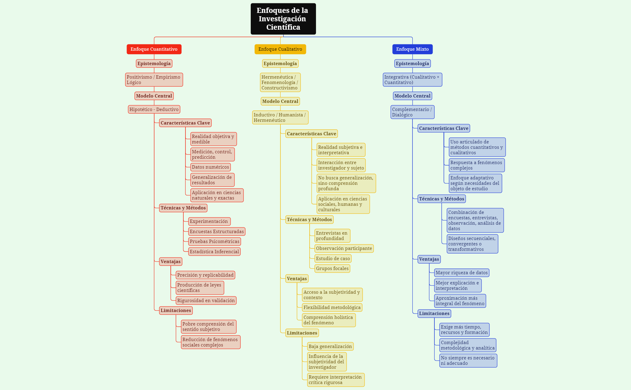 Thumbnail of mind map