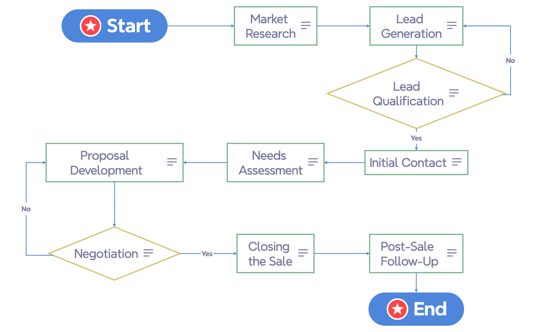 Marketing and sales - Xmind - Mind Mapping App