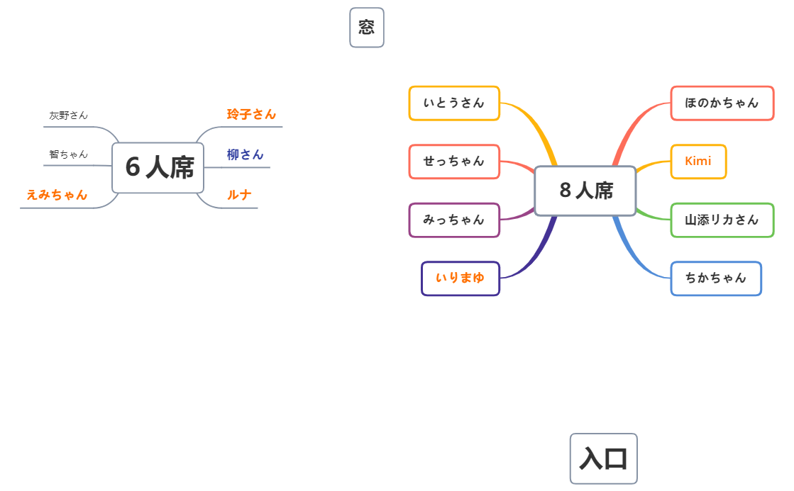 Thumbnail of mind map