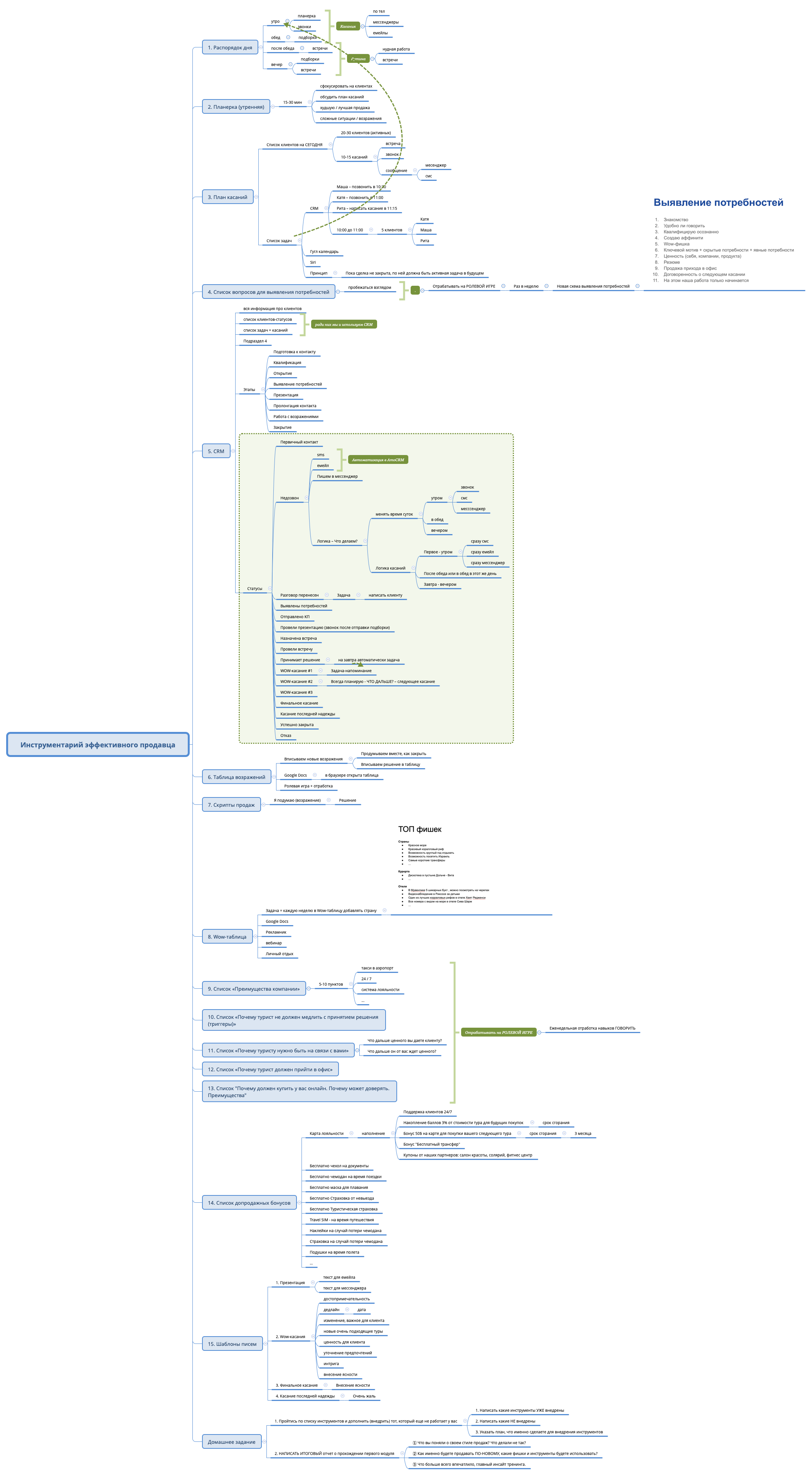 Thumbnail of mind map
