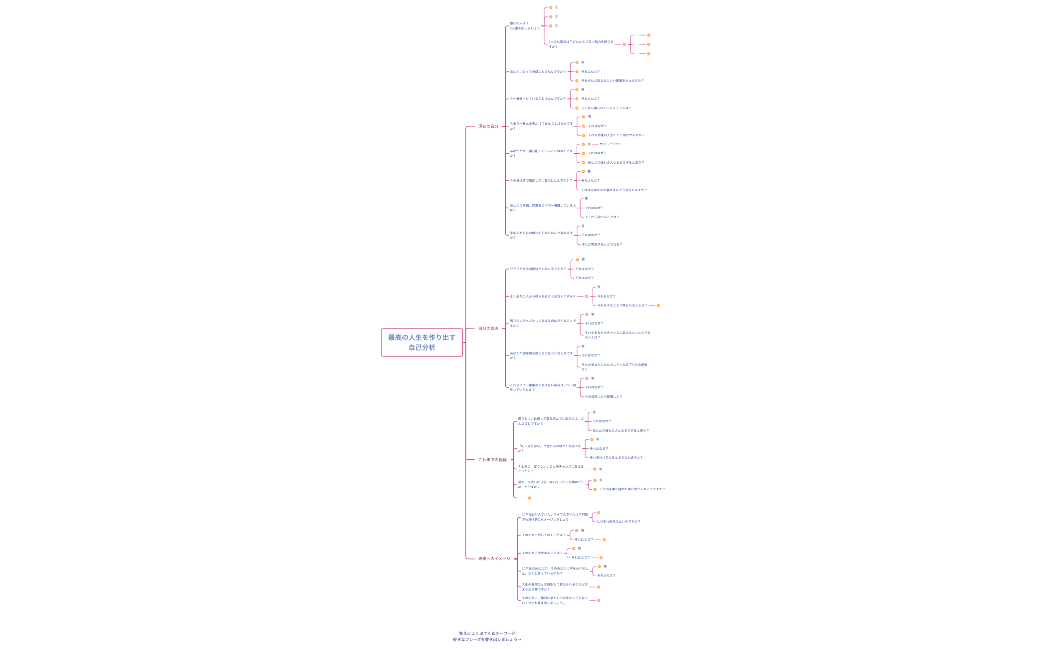 つぼみ2期自己分析
