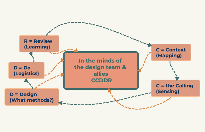 Thumbnail of mind map