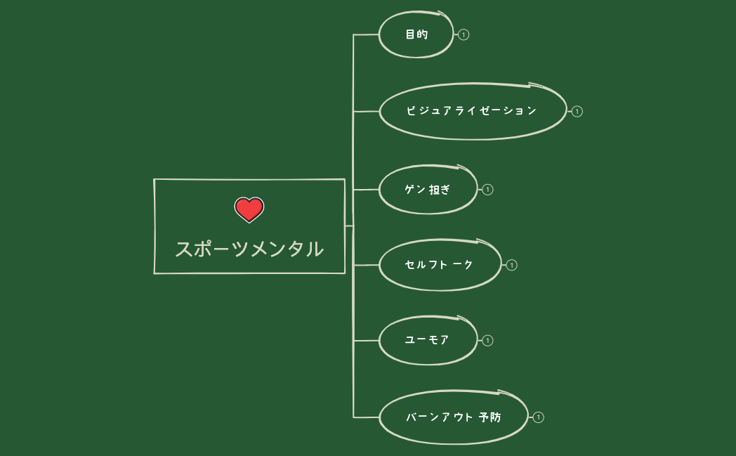 スポーツメンタル.xmind