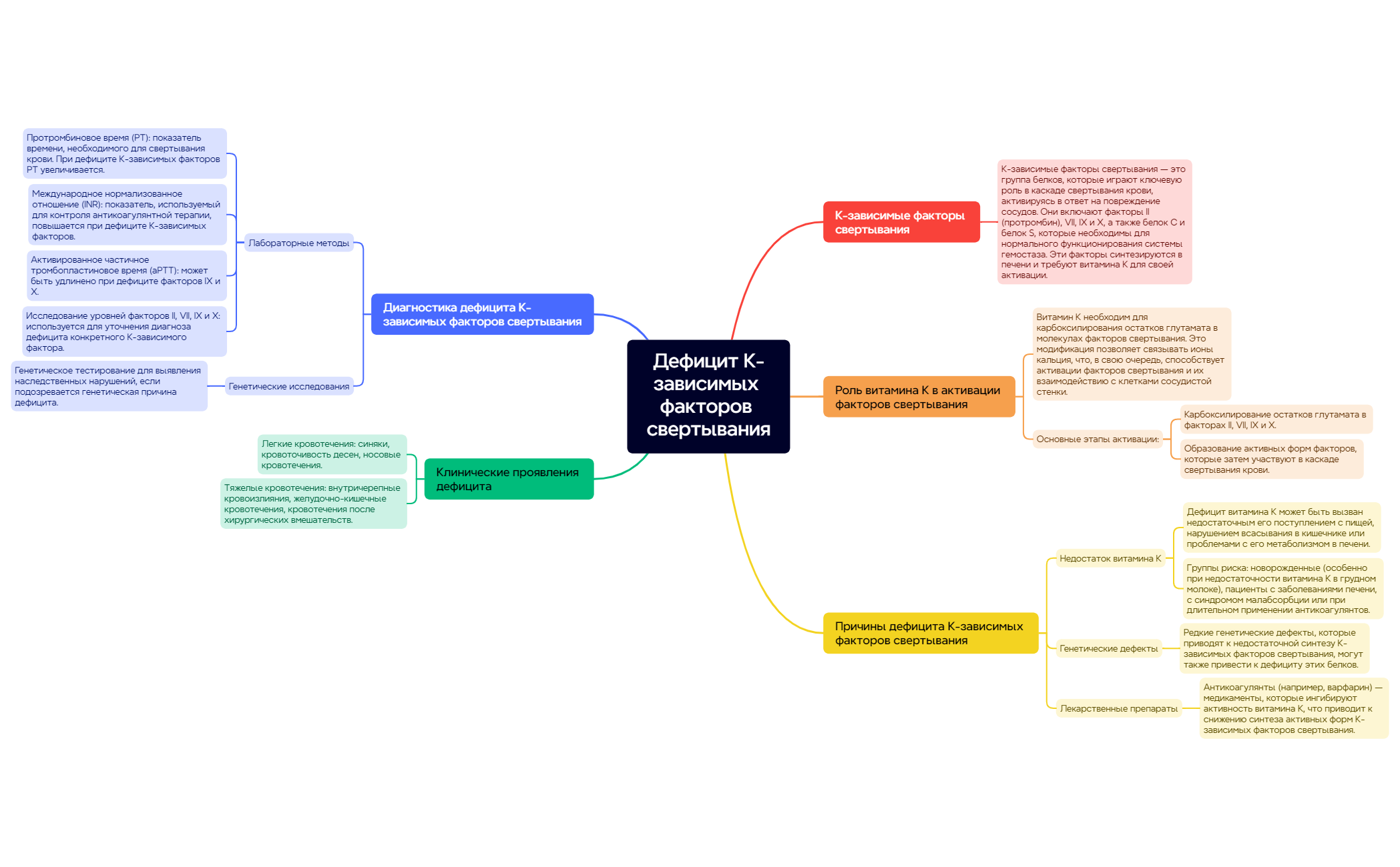 Thumbnail of mind map