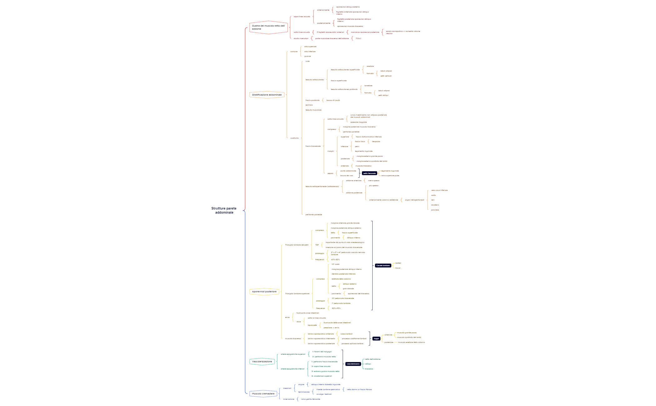 Thumbnail of mind map