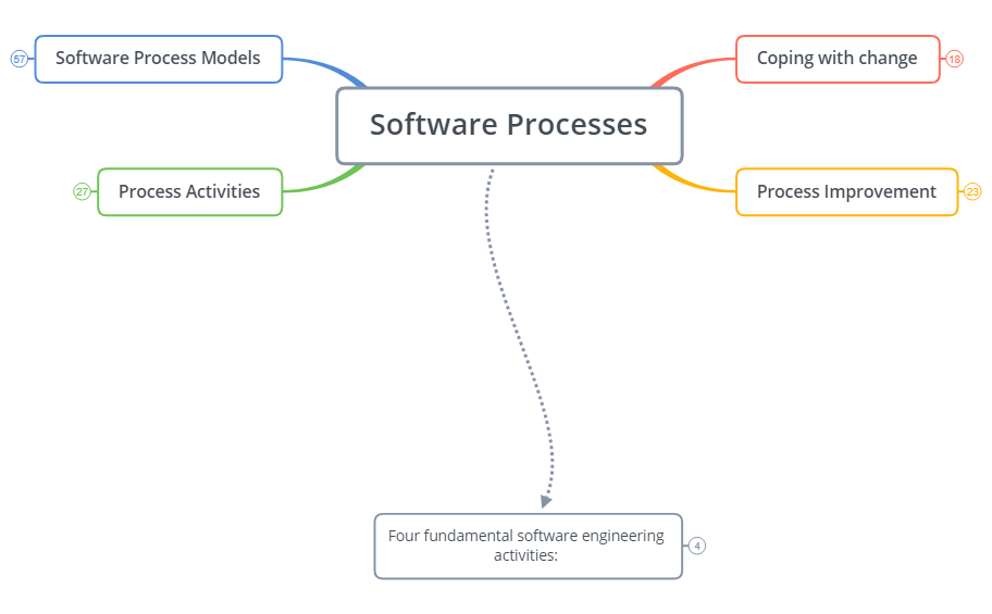 Thumbnail of mind map
